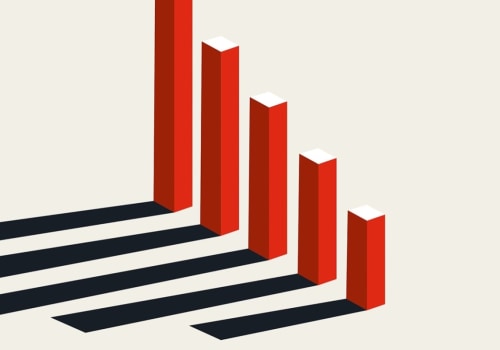 Why is Marketing the Most Important for Businesses?